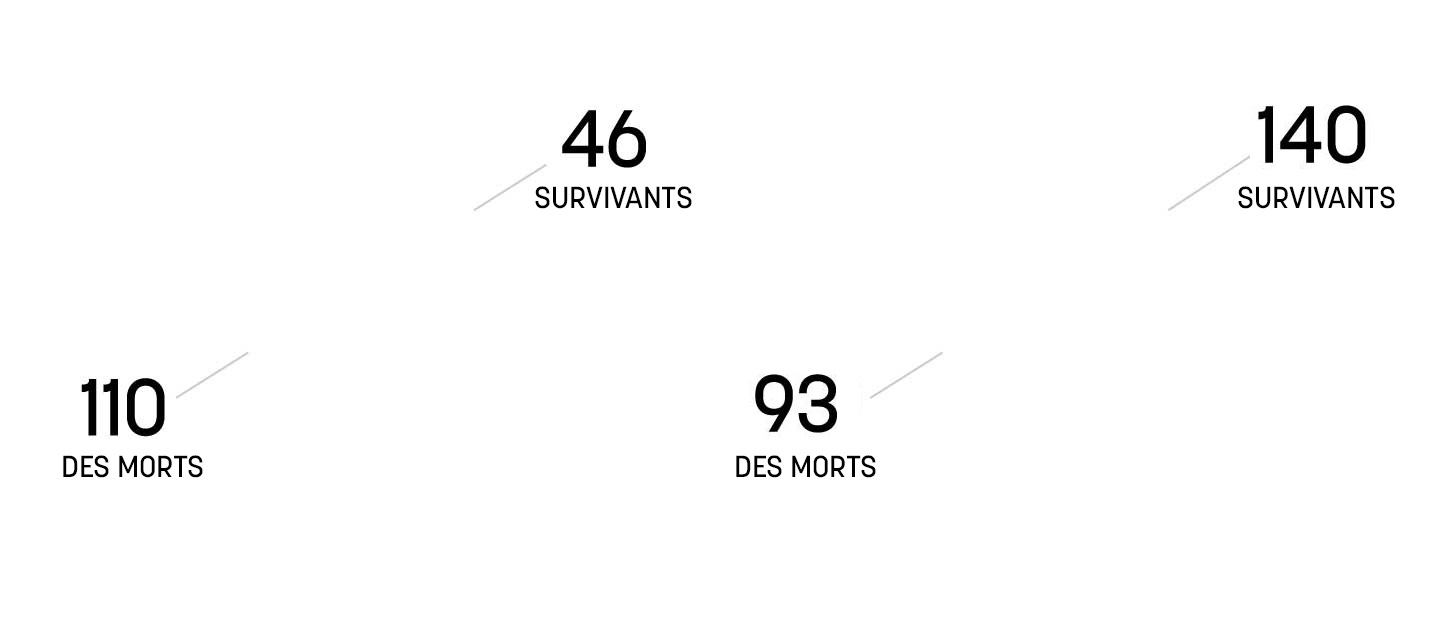 piechart data