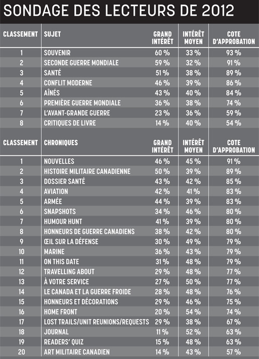 Readershipchart-fr