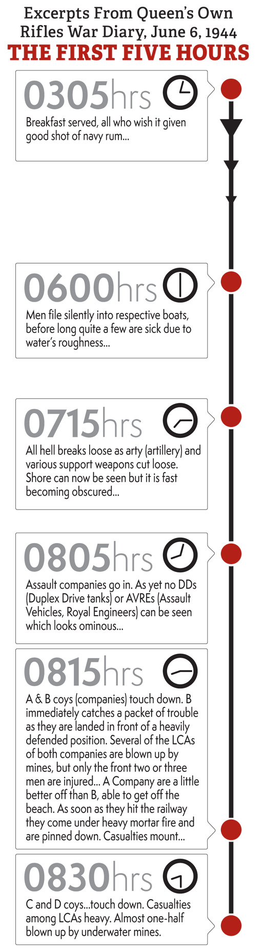D-Day-Infographics-2